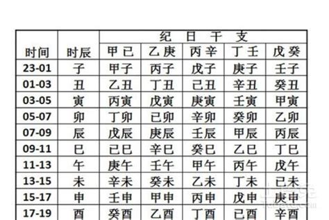 生成八字|生辰八字查詢，生辰八字五行查詢，五行屬性查詢